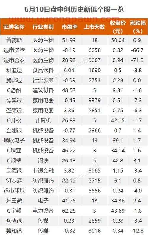 上海证券交易所正式开业时间