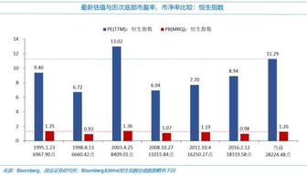 国际油价调整最新消息