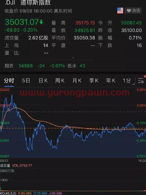 富时50a股期货指数