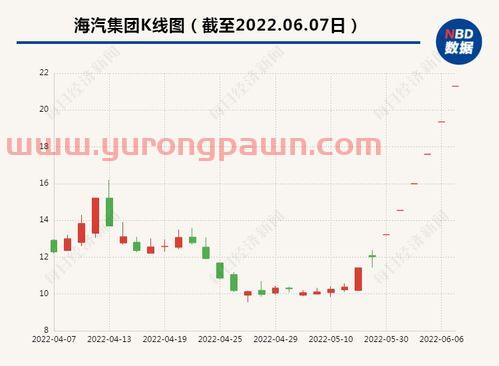 天龙股份股吧