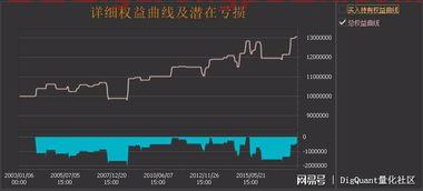 巨丰投资推荐的股票怎么样