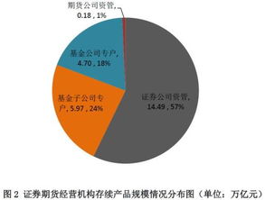 东方金信上市最新消息