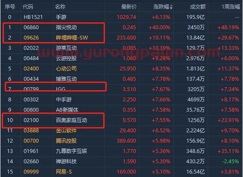 储能概念股
