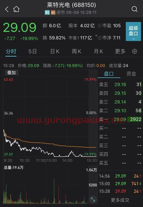 京能置业最新消息