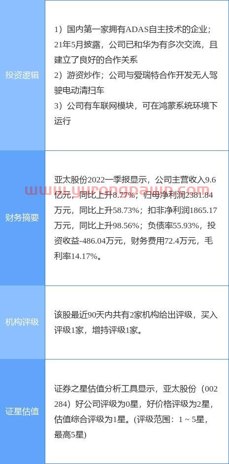 永东股份股吧