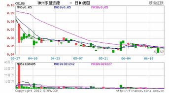 上海期货实时铜价