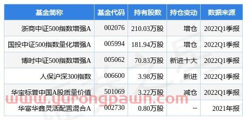 诺安股票320003