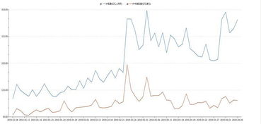 中天科技最新消息