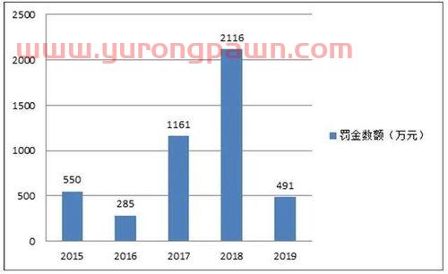 上证指数最新消息