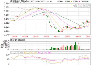 大湖股份最新消息