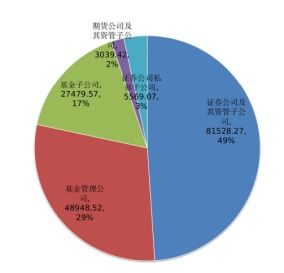 st中迪股吧